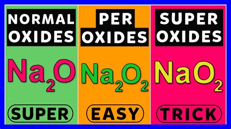 peroxide types.